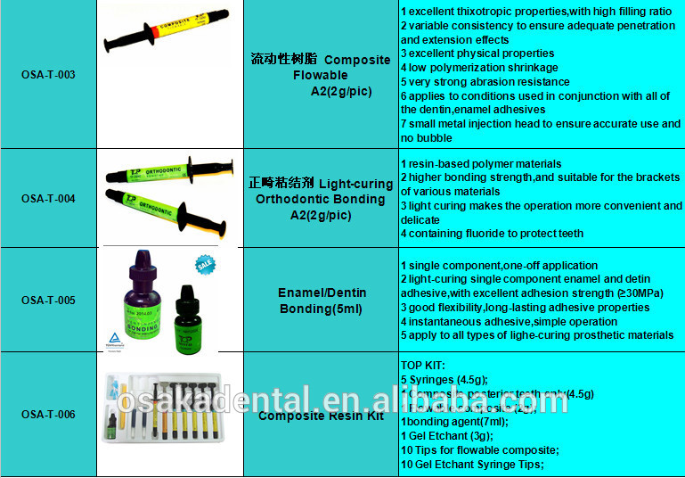 thumbnail image 2 of Dental Ortho Curing Light Direct Bonding Resin, No-Mix / Light Cure Adhesive, For Orthodontics 2 of 5